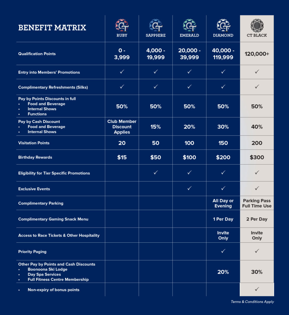 Benefits Table Image